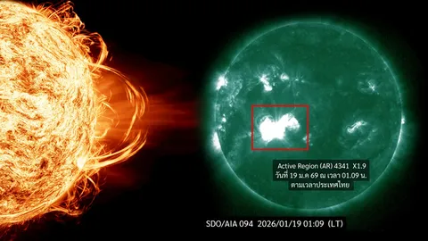 ไทยเผชิญพายุสนามแม่เหล็กโลก กระทบดาวเทียม-จีพีเอส คาดคลี่คลาย 21 ม.ค. นี้ 