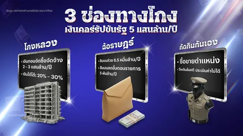3 กลโกงหน่วยรัฐ วังวนคอร์รัปชัน งบประมาณ-ความศรัทธา-อนาคตประเทศ