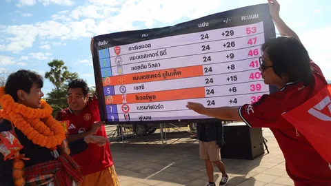 หยามจัด! แฟนผีทำแสบ ชูป้ายเบอร์ 46 ขยี้ปม "ปิยบุตร" แฟนตัวยงลิเวอร์พูล