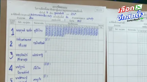 คะแนนเลือกตั้ง 2569 เขต 1 ชลบุรี แข่งกันดุ “สุชาติ-วรท” คะแนนสูสี