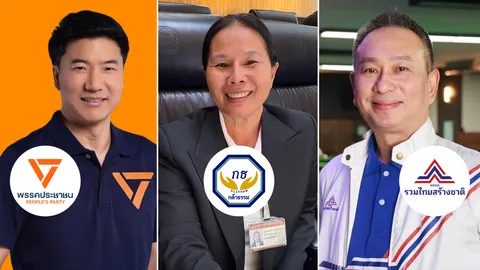 มาแล้ว เปิดผลเลือกตั้ง สส.2569 ของ “นักกีฬา-คนกีฬา” 