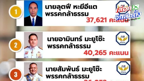ผลเลือกตั้ง 2569 นราธิวาส “พรรคกล้าธรรม” ปักธงเขียว 3 เขต นับแล้ว 95%