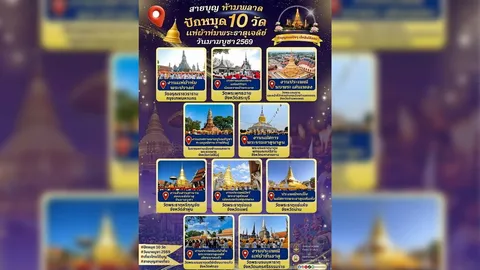 ปักหมุด “10 วัด” ทั่วไทย จัดใหญ่ “มาฆบูชา” 2569