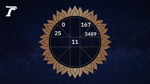 ดูดวงรายวัน 26 มีนาคม 2569 ตามวันเกิด หมอไก่ พ.พาทินี