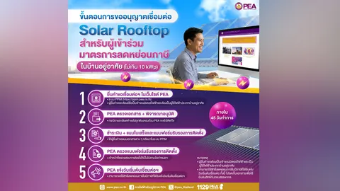 เช็กด่วน! ขั้นตอนขอเชื่อมต่อ Solar Rooftop กับ PEA ติดตั้งไม่เกิน 10 kWp รับสิทธิ์ลดหย่อนภาษี