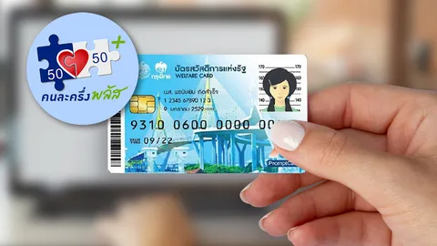 อัปเดตเงื่อนไข “คนละครึ่งพลัส” เพิ่มสิทธิให้คนถือบัตรสวัสดิการแห่งรัฐซื้อของได้