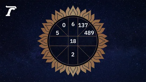 ดูดวงรายวัน 2 เมษายน 2569 ตามวันเกิด หมอไก่ พ.พาทินี