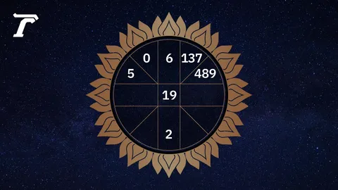 ดูดวงรายวัน 3 เมษายน 2569 ตามวันเกิด หมอไก่ พ.พาทินี