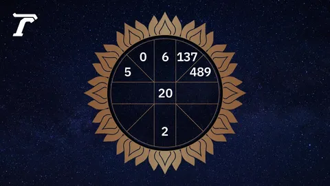 ดูดวงรายวัน 4 เมษายนย 2569 ตามวันเกิด หมอไก่ พ.พาทินี