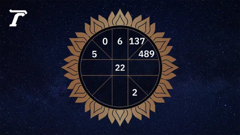 ดูดวงรายวัน 6 เมษายน 2569 ตามวันเกิด หมอไก่ พ.พาทินี