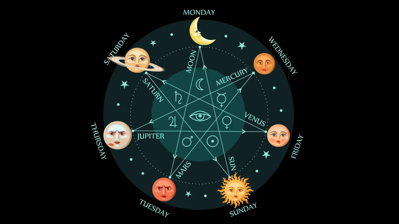 ดวงรายสัปดาห์​ 6-12 เม.ย. 69 วันจันทร์ถึงอาทิตย์ เข้าใจง่าย เลขเด็ด-ของขลังเสริมดวง