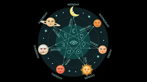 ดวงรายสัปดาห์​ 6-12 เม.ย. 69 วันจันทร์ถึงอาทิตย์ เข้าใจง่าย เลขเด็ด-ของขลังเสริมดวง