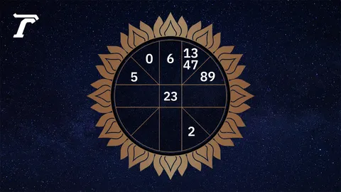 ดูดวงรายวัน 7 เมษายน 2569 ตามวันเกิด หมอไก่ พ.พาทินี