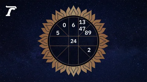 ดูดวงรายวัน 8 เมษายน 2569 ตามวันเกิด หมอไก่ พ.พาทินี