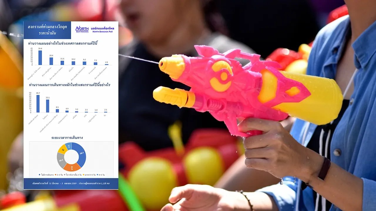 ผลโพลวิกฤตราคาน้ำมันกระทบ “สงกรานต์ 2569” คนไทยส่วนใหญ่เลือกพักผ่อนอยู่บ้าน