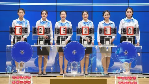 งวดนี้หวยออก 2/5/69 ย้ำอีกครั้ง "สำนักงานสลากกินแบ่งรัฐบาล" เลื่อนหลบ "วันแรงงาน"