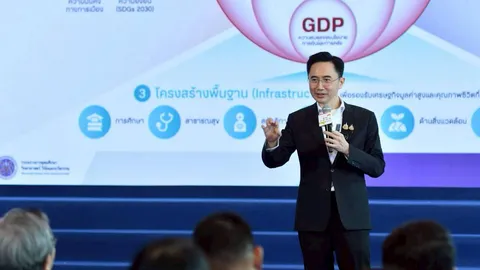 พลิกโฉมอุทยานวิทยาศาสตร์ภูมิภาค เชื่อมวิจัย – ธุรกิจ ดึงนักลงทุนและอุตสาหกรรม