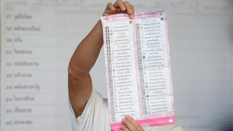 ศาล รธน. สั่งพยานผู้เชี่ยวชาญในคดีเลือกตั้ง 2569 ปมบาร์โค้ด-คิวอาร์โค้ด แจงใน 15 วัน