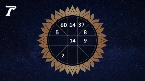 ดูดวงรายวัน 28 เมษายน 2569 ตามวันเกิด หมอไก่ พ.พาทินี