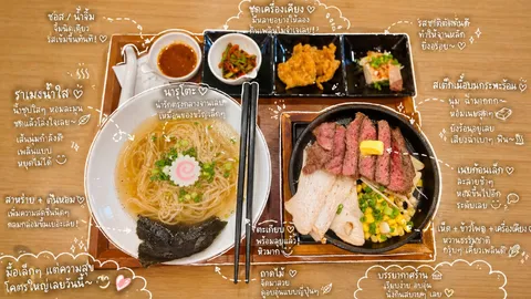 แจก Prompt ChatGPT สร้าง Bullet Journal ให้ภาพเมนูโปรดน่าสนใจพร้อมแชร์อวดโซเชียล