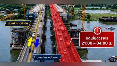 กรมทางหลวงแจ้งเบี่ยงจราจร ทล.9 กาญจนาภิเษก ช่วงสะพานสามโคก 9-19 มิ.ย. 69