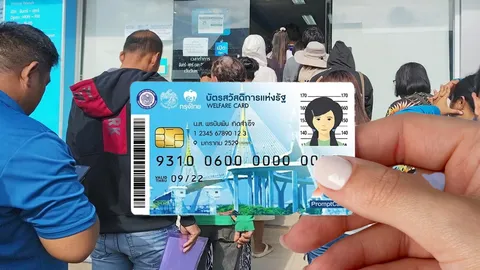 ลงทะเบียนบัตรสวัสดิการแห่งรัฐ ปี 2569 ธนาคารไหนทำได้ ต้องใช้เอกสารอะไรบ้าง