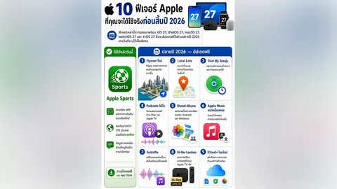 App Store หัวใจของเกมระยะยาว