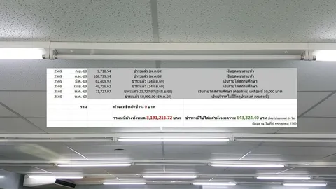 โรงเรียนมัธยมวัดเบญจมบพิตร ขอความร่วมมือประหยัดพลังงาน หลังค้างค่าไฟกว่า 3.1 ล้านบาท