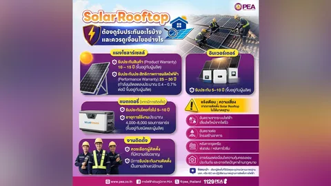 ติดตั้ง Solar Rooftop อย่างมั่นใจ อย่าลืมเช็ก “การรับประกัน” และ “มาตรฐานการติดตั้ง”