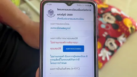 KPI โพล เผย คนค้านผู้ผ่านบัตรคนจนลดลง หวั่นทำให้หลุดจากระบบสวัสดิการ