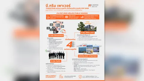 บี.กริม เพาเวอร์ จัดทัพหน่วยธุรกิจ รองรับ "PDP 2026" มุ่งสู่ Energy Tech Company