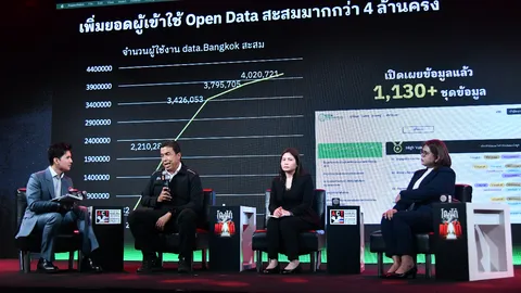 “ชัชชาติ” ย้ำ “โกงได้...แก้ได้” ใช้ AI และเทคโนโลยีลดขั้นตอน ปิดช่องโหว่คอร์รัปชัน 