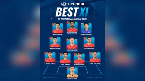 เหลือเชื่อ เผย "เวียดนาม" ติดทีมยอดเยี่ยม "อาเซียน คัพ 2026" ถึง 10 คน "ทีมชาติไทย" ติด 1 คน