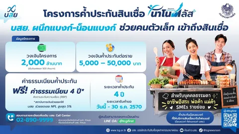บสย.ผนึกแบงก์-น็อนแบงก์ เปิดโครงการค้ำประกันสินเชื่อ “นาโนพลัส” ปลดล็อกพ่อค้าแม่ค้าเข้าถึงแหล่งทุน