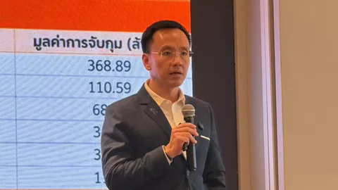 กรมศุลกากร กวาดรายได้ทะลุ 6 แสนล้าน จับตานำเข้าทองพุ่ง 53% หวั่นขาดดุลเงินตรา
