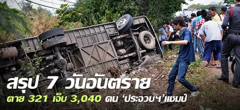 สรุป 7 วันอันตราย ตาย 321 เจ็บ 3,040 คน 'ประจวบฯ'แชมป์