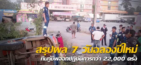 สรุปผล 7 วันฉลองปีใหม่ ทีมกู้ชีพออกปฏิบัติการกว่า 22,000 ครั้ง