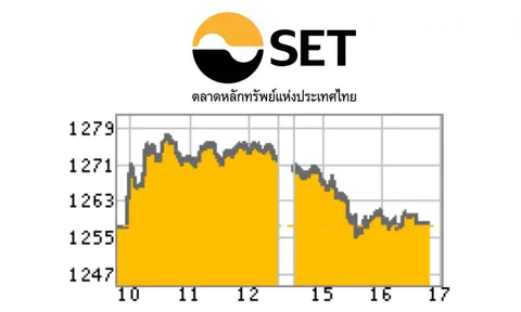 SETรีบาวด์ 0.53 จุด หุ้นราคาลง ต่างชาติเริ่มเข้าซื้อ