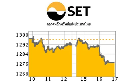 หุ้นปิดลบ 18.84 จุด ไร้ปัจจัยใหม่หนุนตลาด