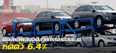 ดัชนีผลผลิตอุตสาหกรรมเดือนม.ค. หดตัว 6.4%