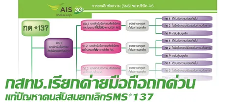 กสทช.เรียกค่ายมือถือถกด่วน แก้ปัญหาคนสับสนยกเลิกSMS*137