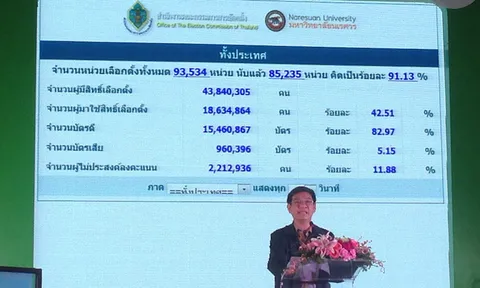 ยอดผู้ไม่ประสงค์ใช้สิทธิ์ ลต.ส.ว. สูงถึง2ล้านเสียง