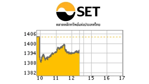 หุ้นลบ 8.12 จุด นักลงทุนลุ้นชี้ชะตานายกฯ