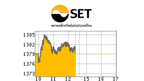การเมืองกดดันต่อเนื่อง หุ้นบวกเล็กน้อย  0.26 จุด