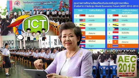 แนะเน้น “วิชาช่วย” นำเด็กไทยสู่สากล
