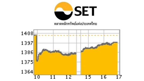 SET สุดสัปดาห์ลบ 8.37 จุด จับตาคืบหน้าการเมือง