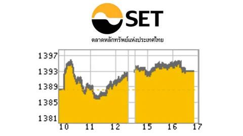 การเมืองเริ่มคลี่คลาย SET บวก 4.44 จุด แนะลุยหุ้นรับเหมา