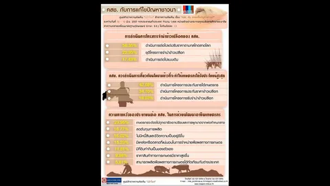 โพลเผยคนหนุนจำนำข้าว แนะปรับราคาตามกลไกตลาด