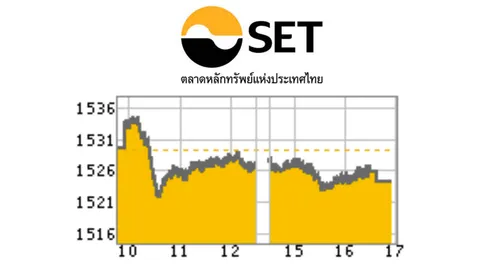 หุ้นไทยปิดลบ 4.70 จุด แนะลุยหุ้นกำไร Q2/57 ดี-ปันผลสูง