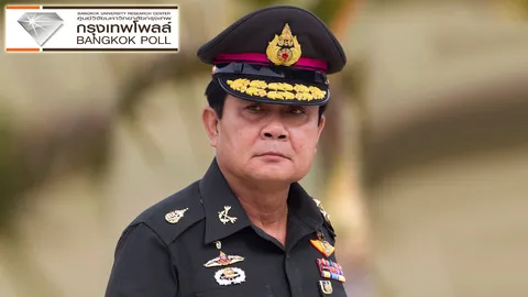 คนกว่า 78% เห็นด้วย 'ประยุทธ์' ควบกลาโหม เชียร์แก้ค่าครองชีพ